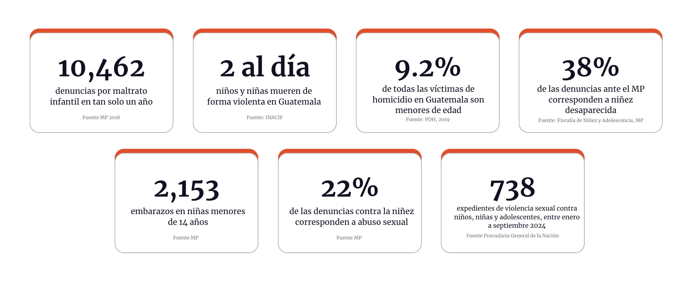 Violencia infantil guatemala