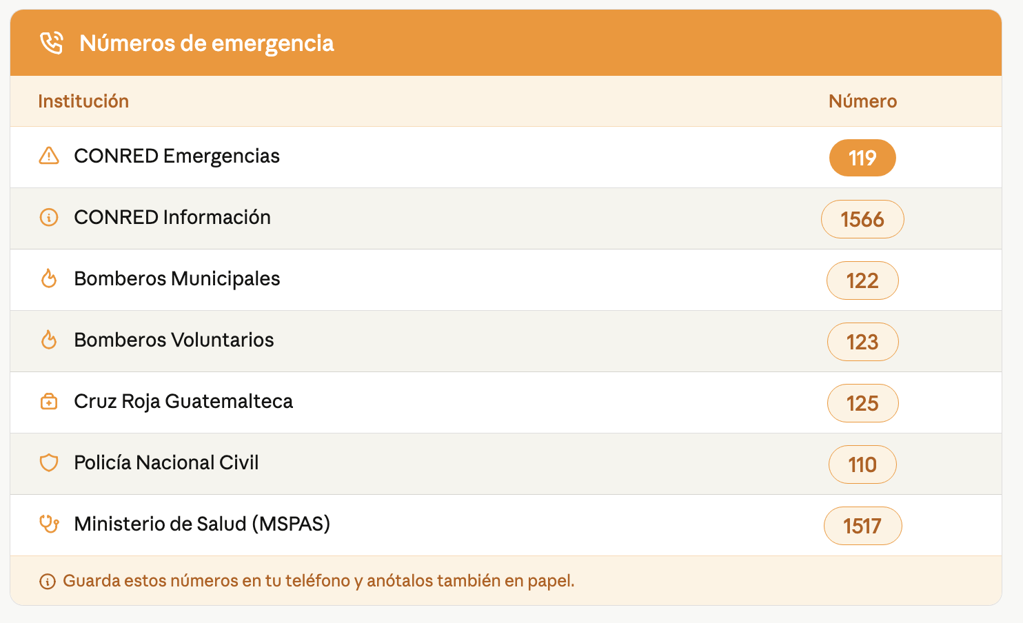 Números de emergencia Guatemala
